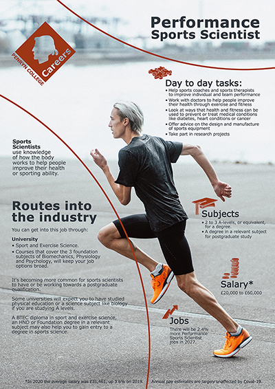 Performance Sports Scientist job poster